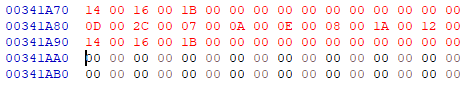 inst-data-4