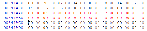 inst-data-5