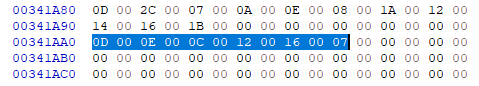 inst-data-6