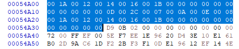 inst-data-2